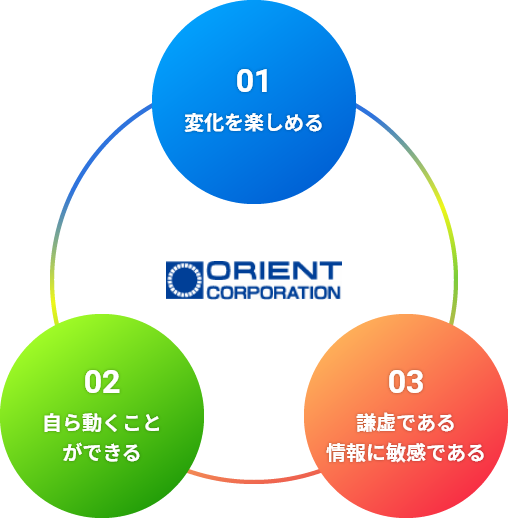 詳細は下記に記載。