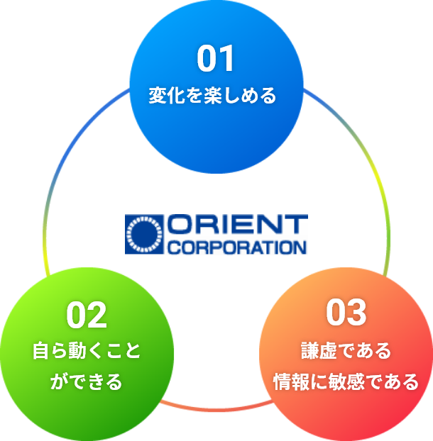 詳細は下記に記載。