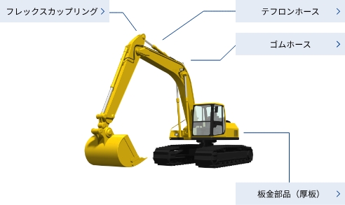 ショベルカーなどの建設機械に使用されている製品