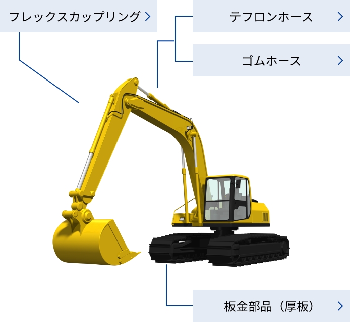 ショベルカーなどの建設機械に使用されている製品