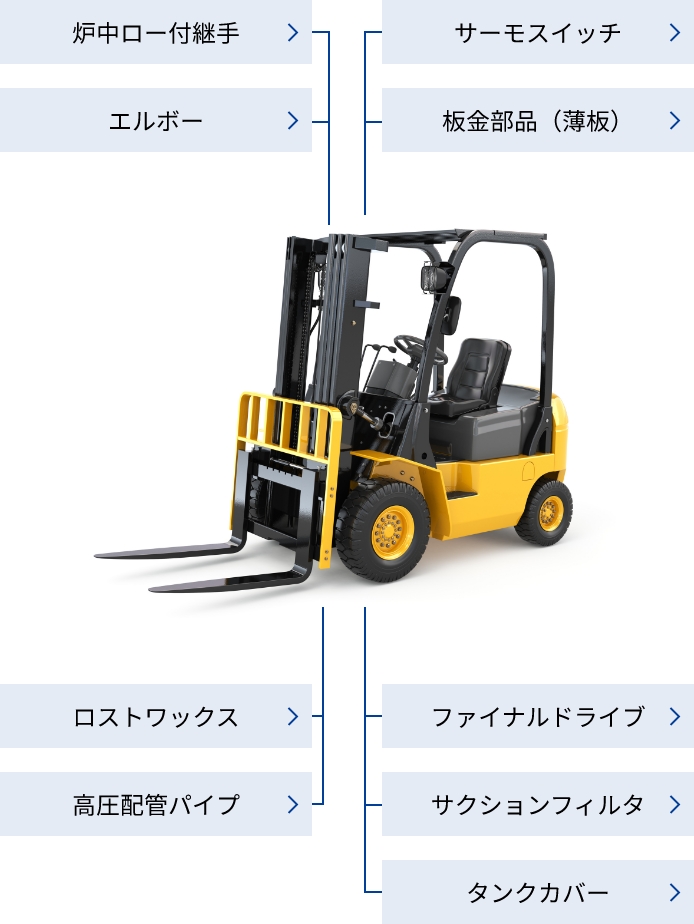 フォークリフトに使用されている製品