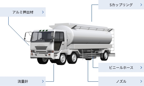 タンクローリーに使用されている製品