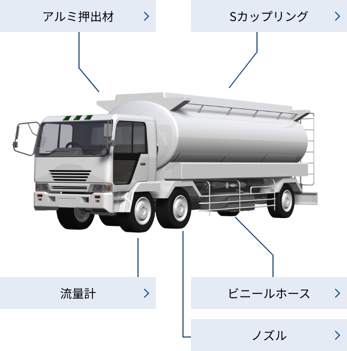 タンクローリーに使用されている製品