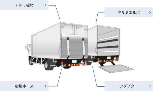 トラックに使用されている製品