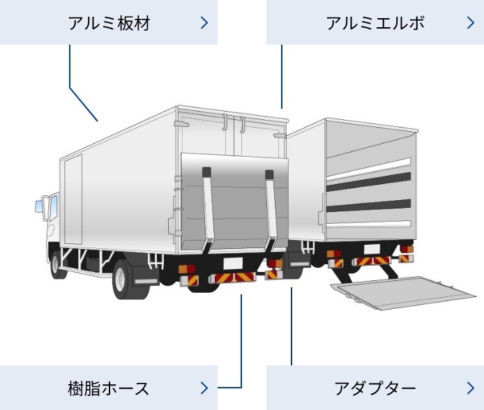 トラックに使用されている製品