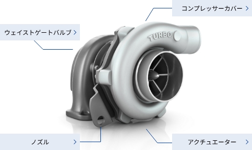 ターボチャージャーに使用されている製品