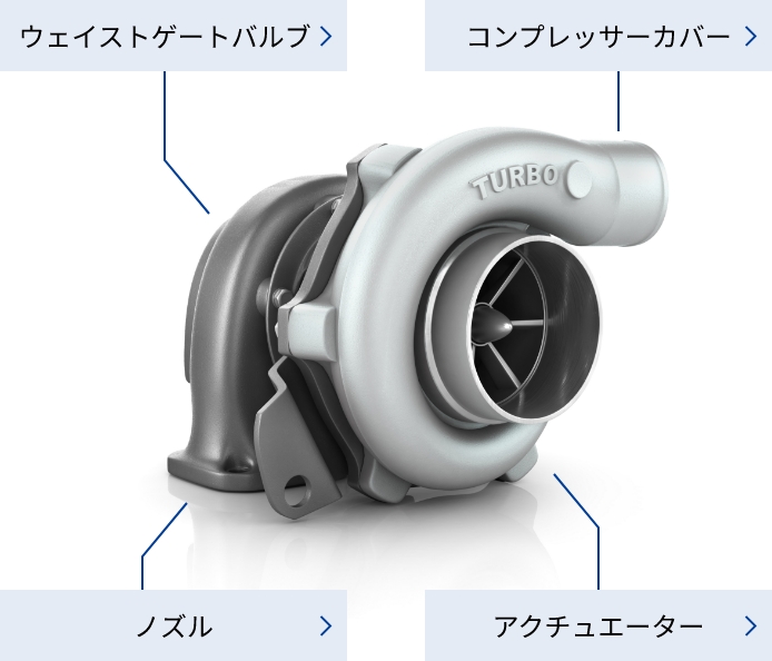 ターボチャージャーに使用されている製品