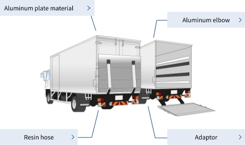 Products used in truck with liftgate