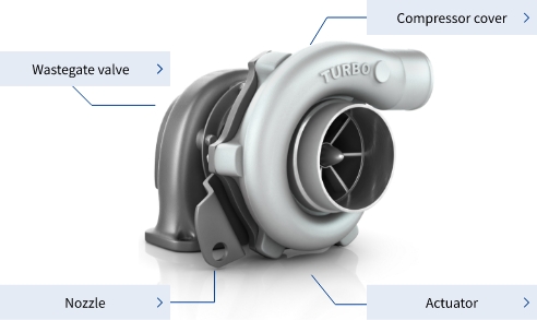Products used in turbochargers