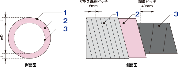 断面図と側面図