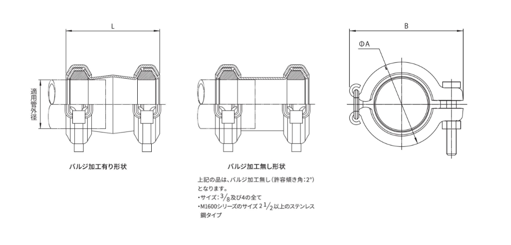 L:全長 ΦA：外径 B:ボルト径など含めた幅 バジル加工無し形状はバジル加工なし（許容傾き角2°）となります。サイズ：8分の3および4のすべて M1600シリーズのサイズ2分の1以上のステンレス鋼タイプ