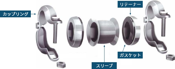 端のパーツから、カップリング、リテーナー、ガスケット、スリーブ